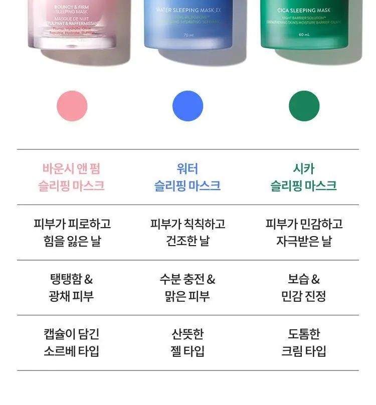 [탱글결광] 라네즈 바운시&펌 슬리핑 마스크 60ml 상세페이지 19